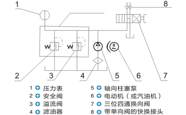 超高壓電動油泵站組件圖