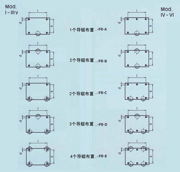 FR導輥使用示意圖