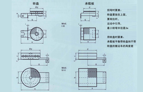 N型成套載重滾輪小車(chē)附件尺寸圖