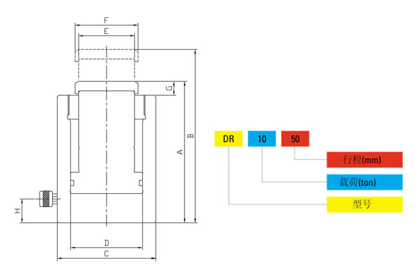 DR型單作用分離式千斤頂尺寸圖